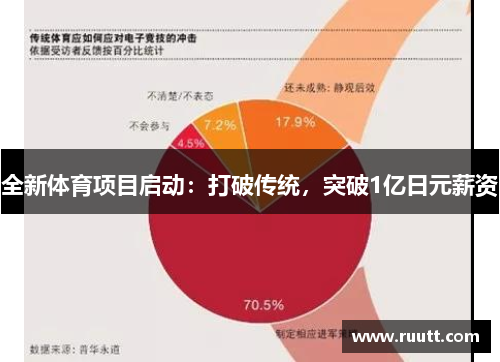 全新体育项目启动：打破传统，突破1亿日元薪资
